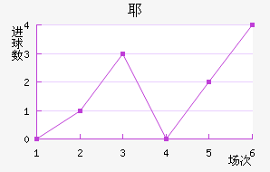 Үǽ