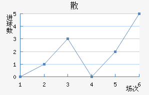 ɢِ