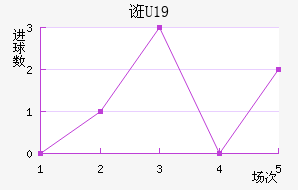 ڿU19
