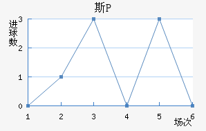 ˹P