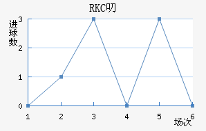 RKC߶˽