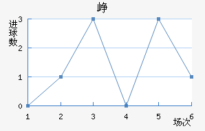 Ῠ˹