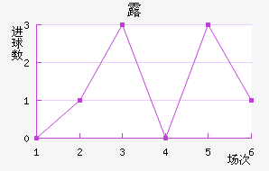 ¶