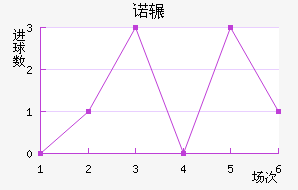 ŵշƽ