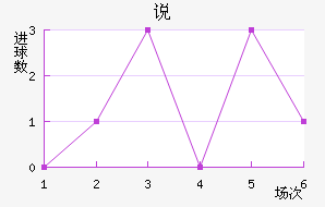 ˵
