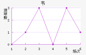 Τ