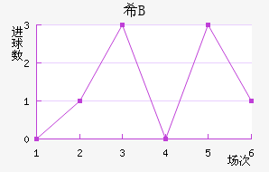ϣ龺Bӽ