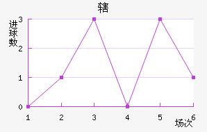 Ͻ