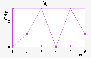 лƶ