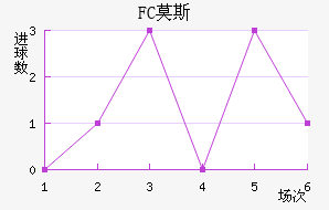 FCĪ˹ƽ