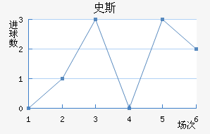 ʷ˹