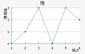 ά