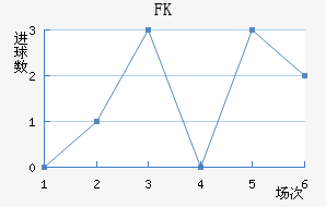 FK