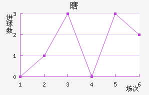 Ϲ