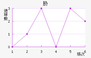 в