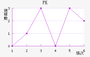 FK