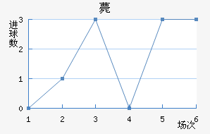 ޽