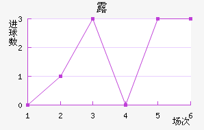 ¶