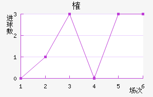 ȶ