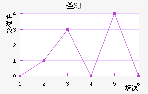 ʥʥ