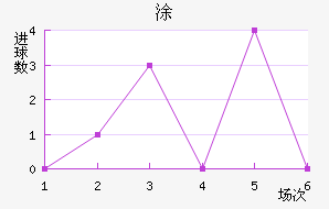 Ϳ