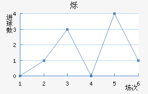 ˸