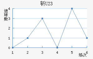 ն(U23)