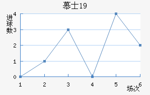 ĽʿU19