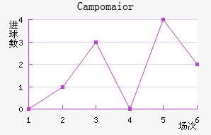 Campomaior