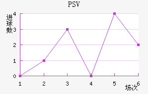 PSV½