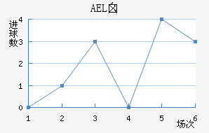 AELض