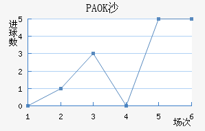 PAOKɳ