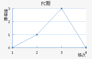 FC˹