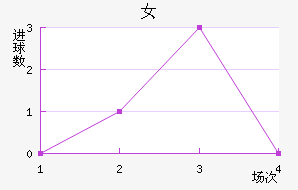 Ů