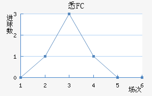 ϤFC