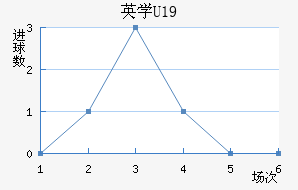 ӢѧU19