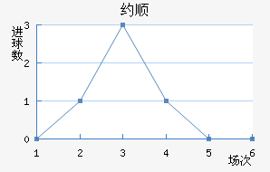 Լ˳ǽ