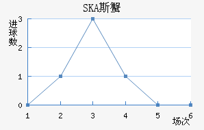 SKA˹з