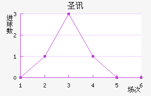 ʥѶ϶ణŵ
