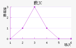 ޴JC