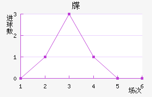 뺣