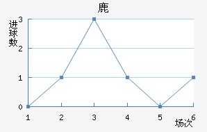 ¹