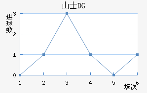 ɽʿDG