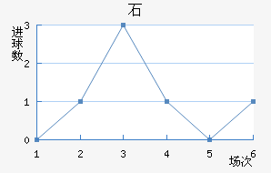 ʯ½