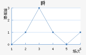 ˲SC