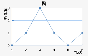 հ