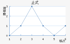 ֹʽ