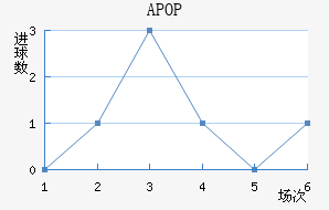APOPŬ˹