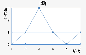 R˹