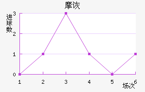 Ħڶ